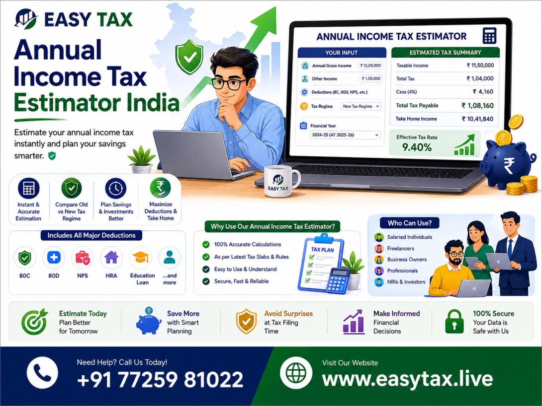 Annual Income Tax