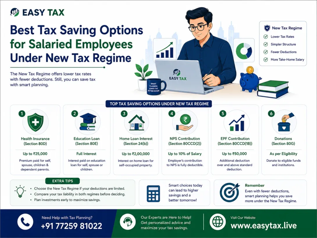 Best Tax Saving Options for Salaried Employees Under New Tax Regime