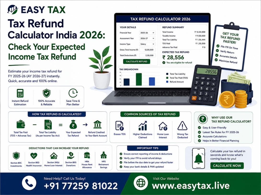 Tax Refund Calculator India 2026