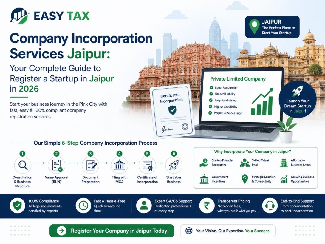 Company Incorporation Services Jaipur