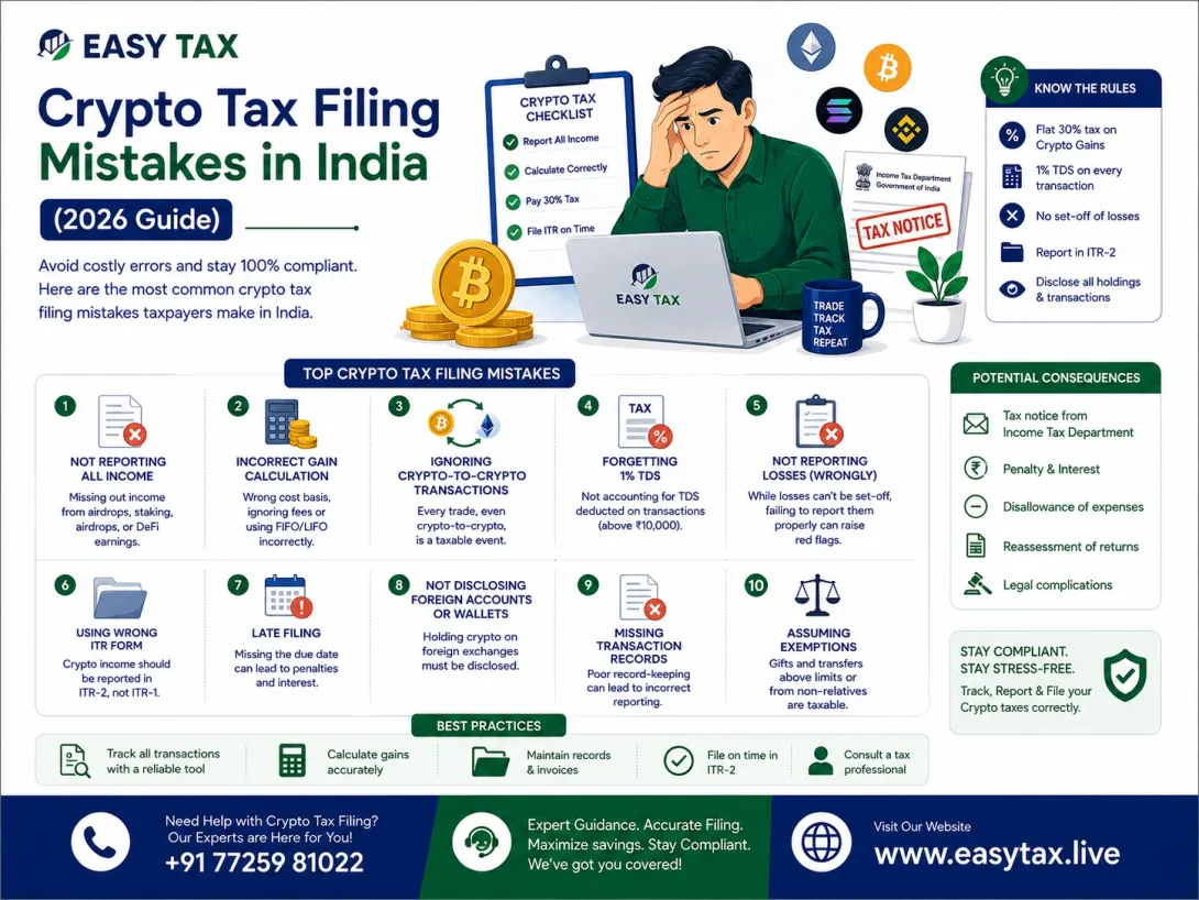 Crypto Tax Filing Mistakes in India (2026 Guide)