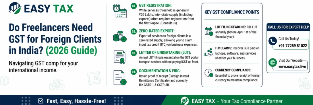 Tax Compliance