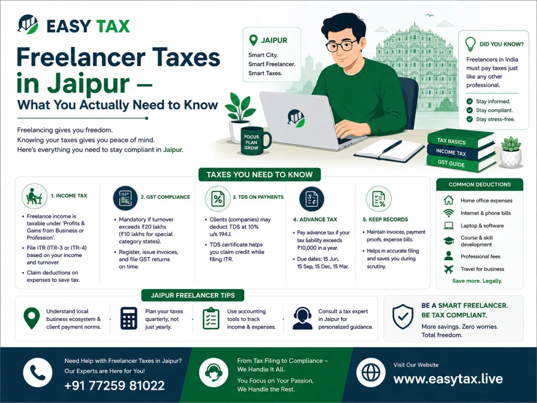 Freelancer Taxes in Jaipur 