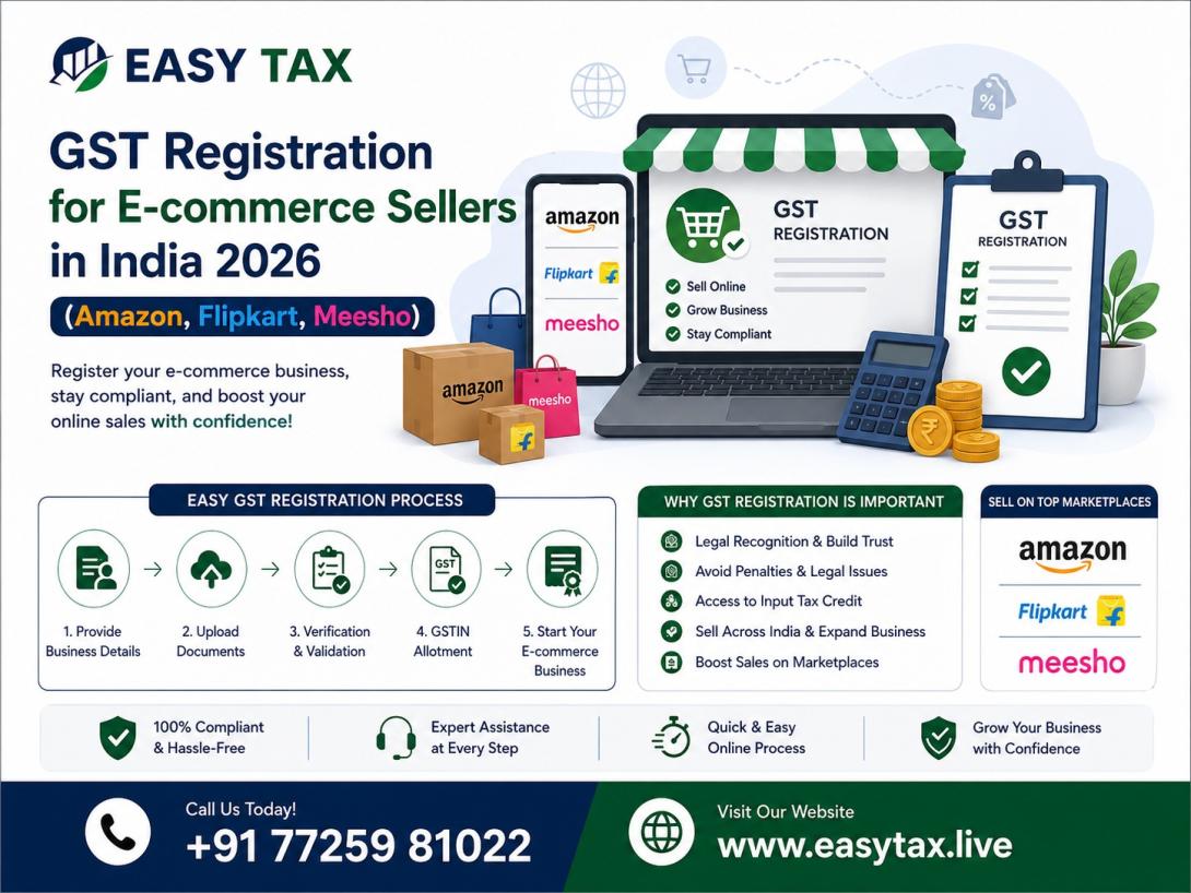  E-commerce Sellers in India 2026 (Amazon, Flipkart, Meesho)
