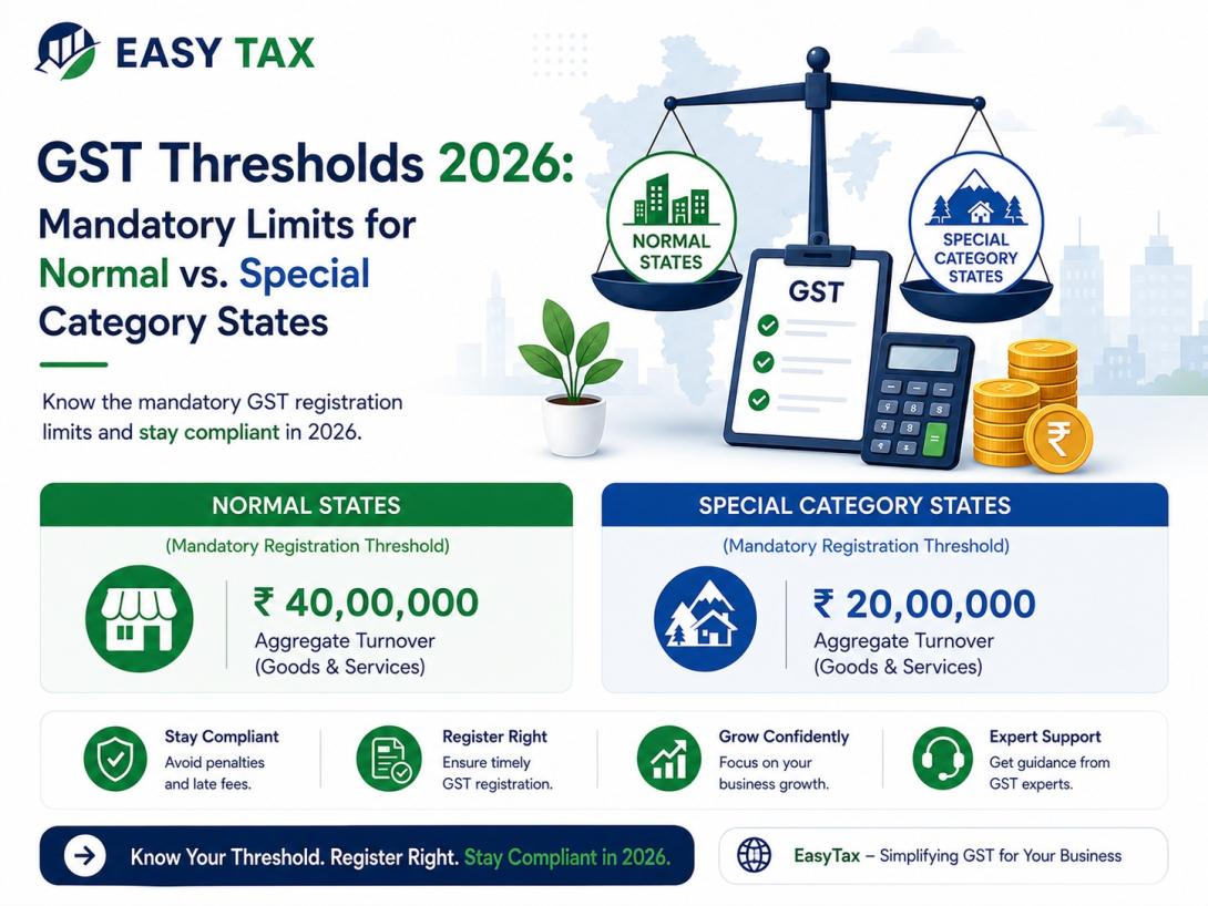 GST Thresholds 2026