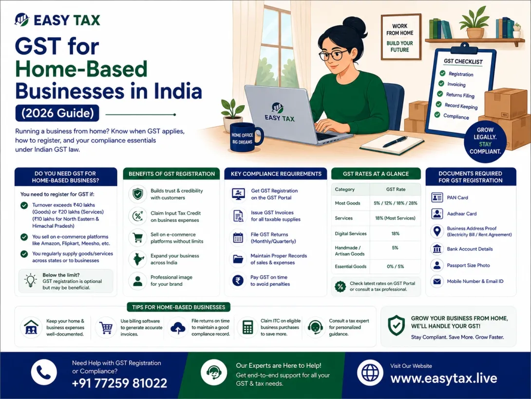 GST for Home-Based Businesses in India (2026 Guide)