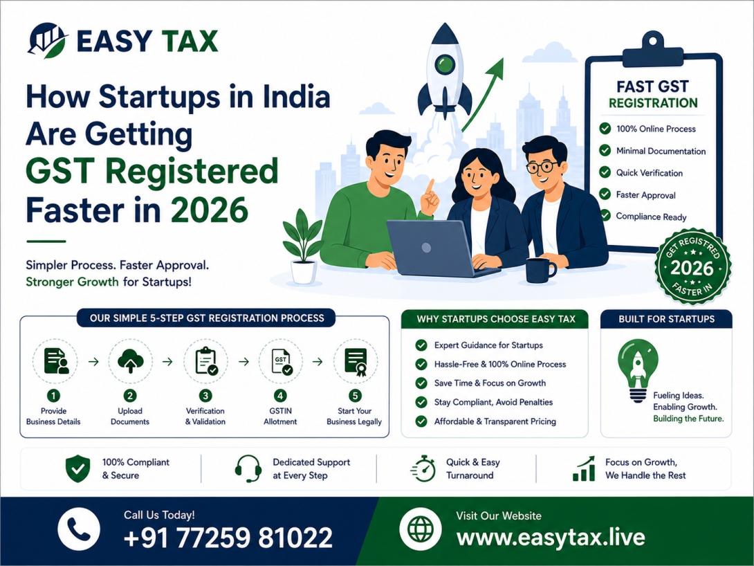 Startups in India Are Getting GST Registered Faster