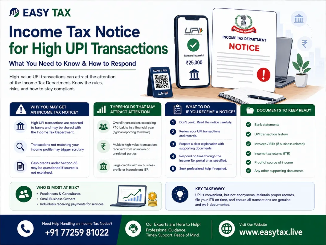 Income Tax Notice for High UPI Transactions