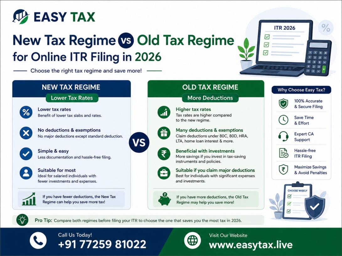 New Tax Regime vs Old Tax Regime