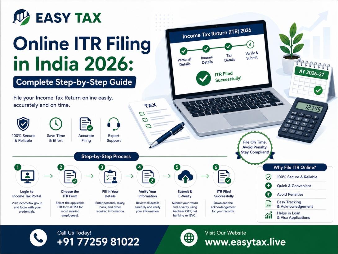 Online ITR Filing in India 2026