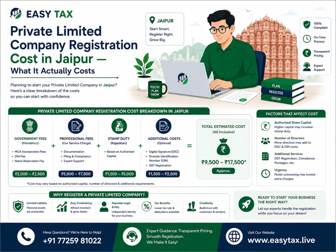 Private Limited Company Registration Cost in Jaipur