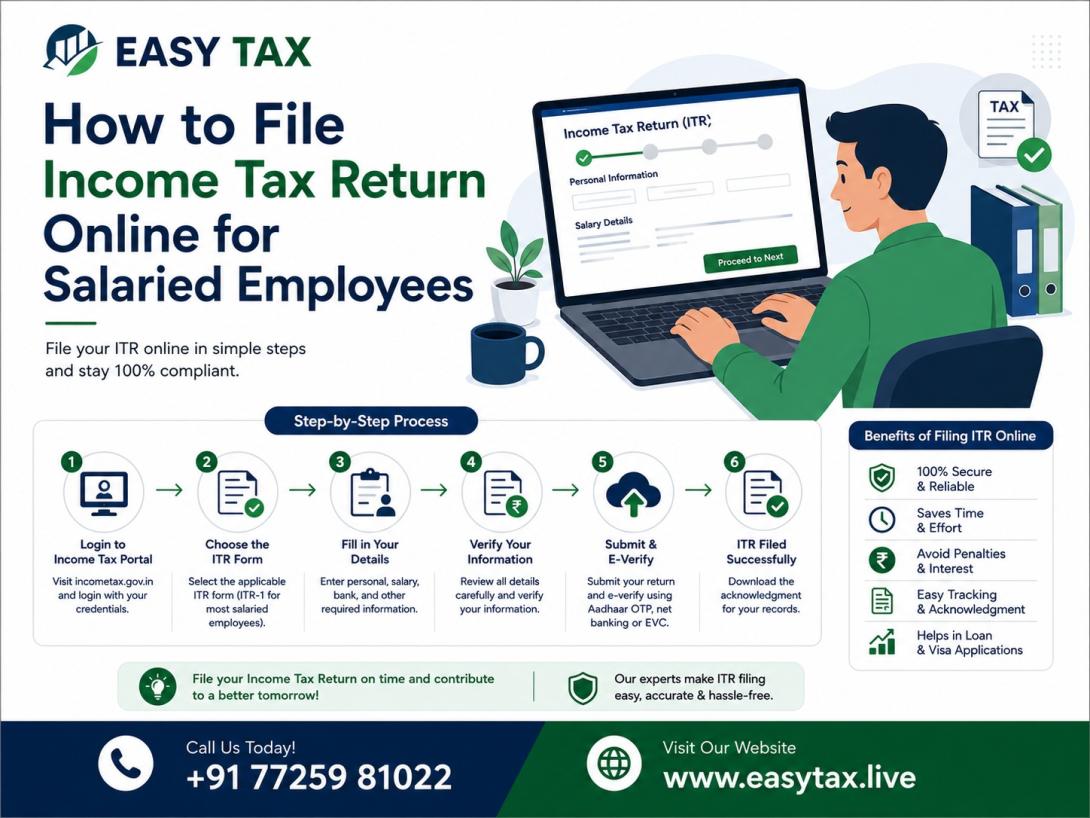 Income Tax Return Online for Salaried Employees