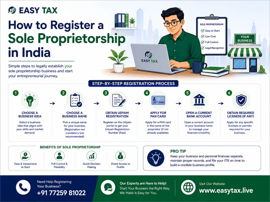 how to register a sole proprietorship in india