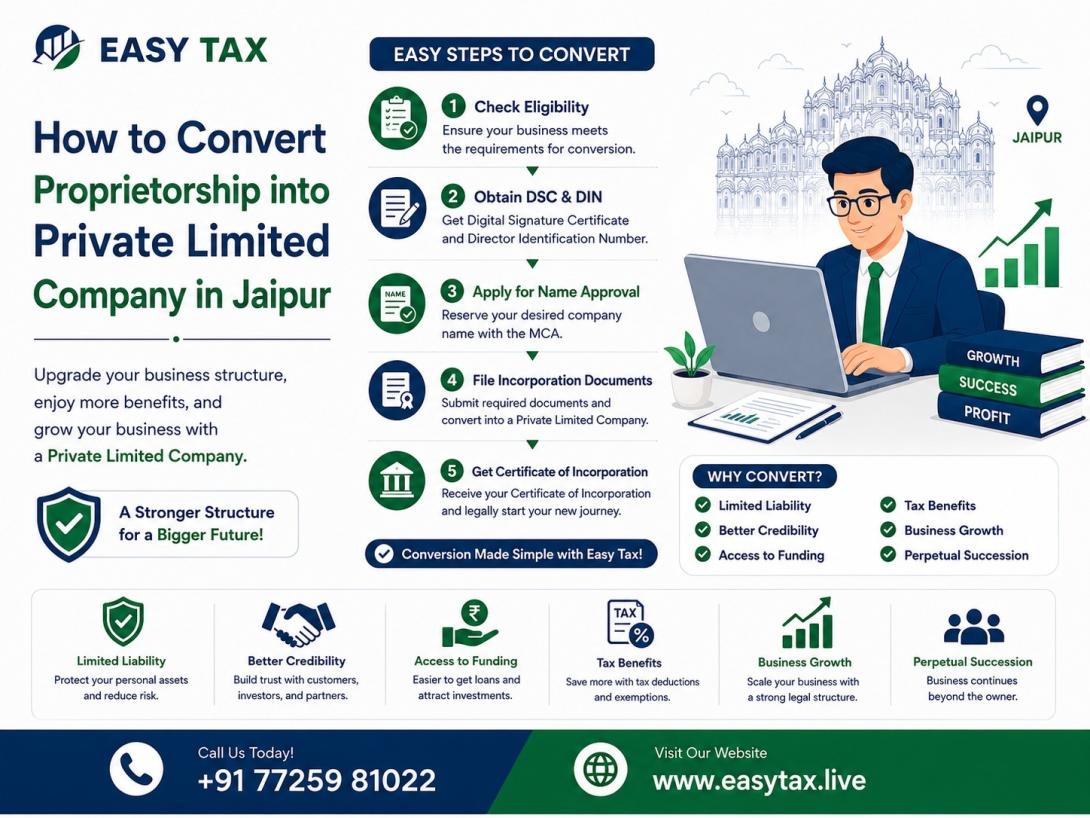 How to Convert Proprietorship into Private Limited Company