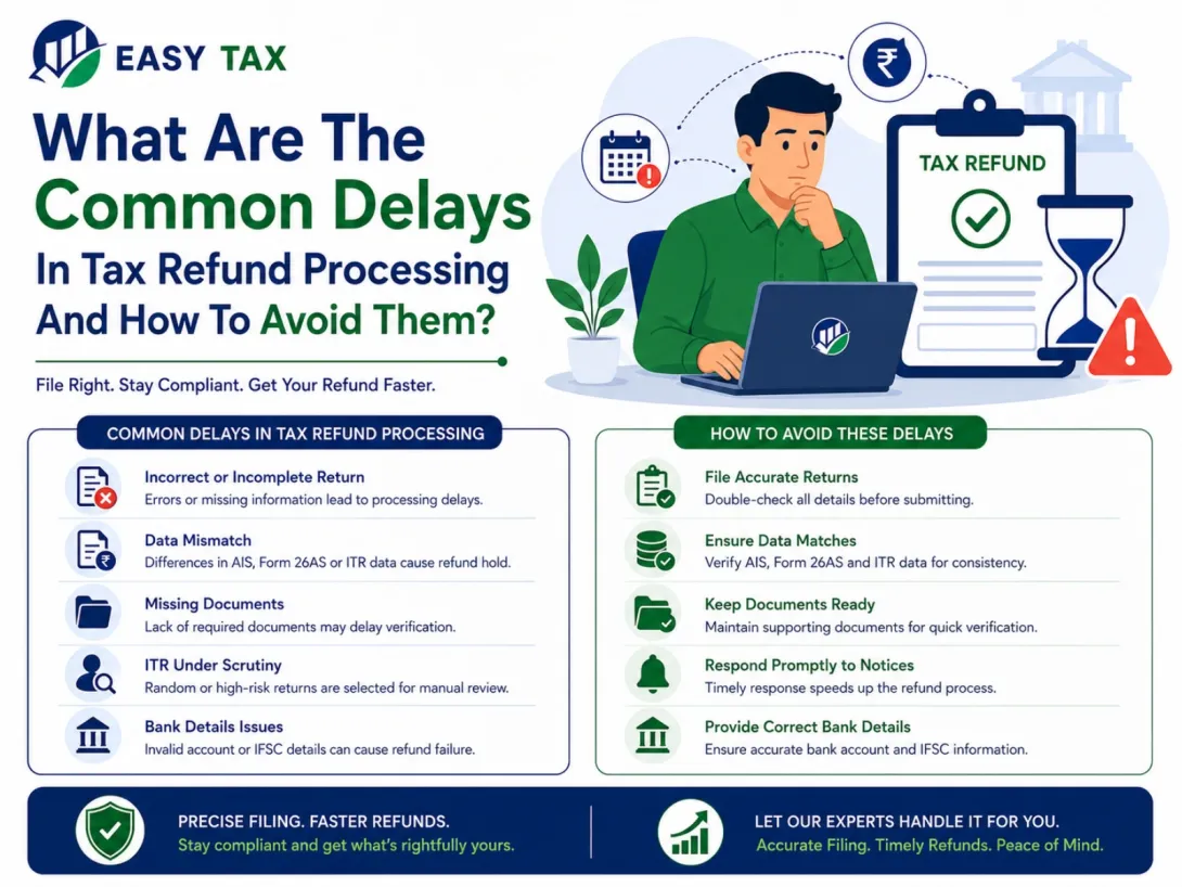  The Common Delays In Tax Refund Processing