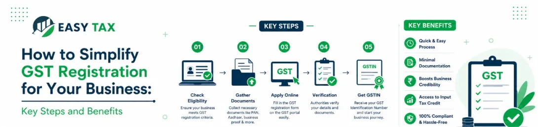 Tax Compliance