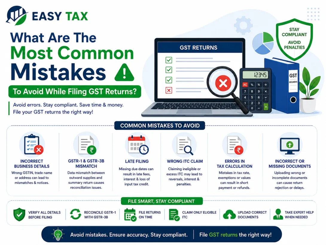 The Most Common Mistakes To Avoid While Filing GST Returns