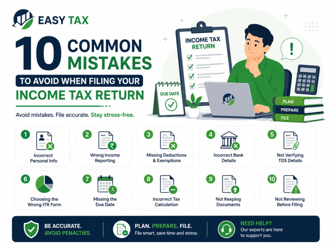 Filing Your Income Tax Return