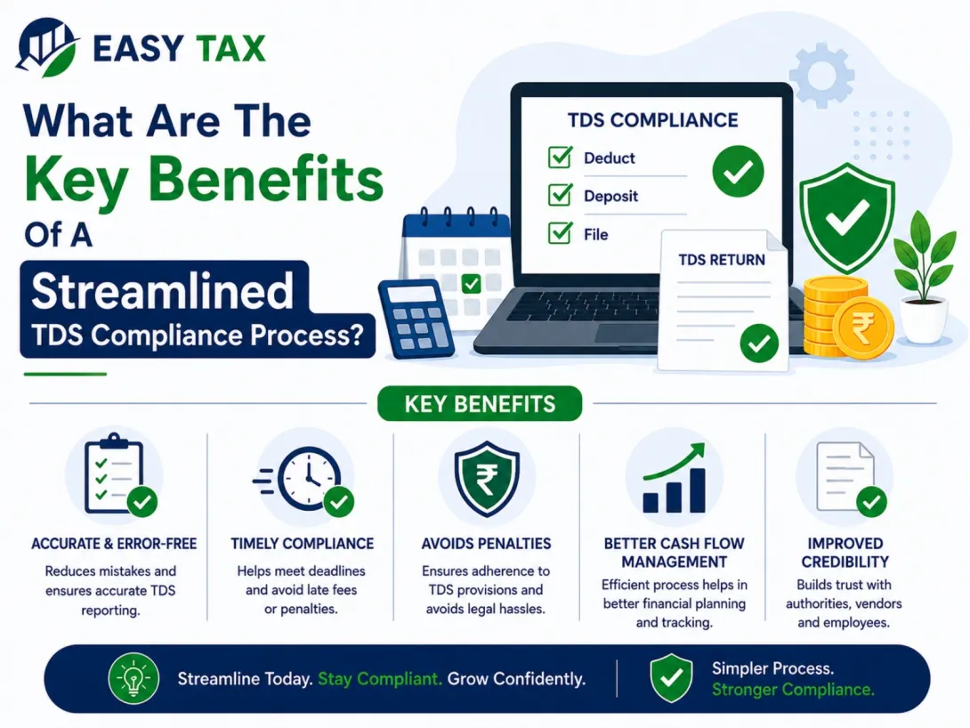  The Key Benefits Of A Streamlined TDS Compliance Process