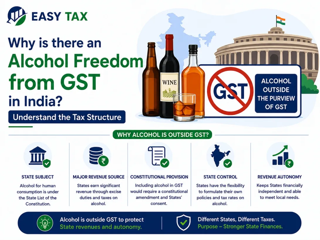there an alcohol freedom from GST in India
