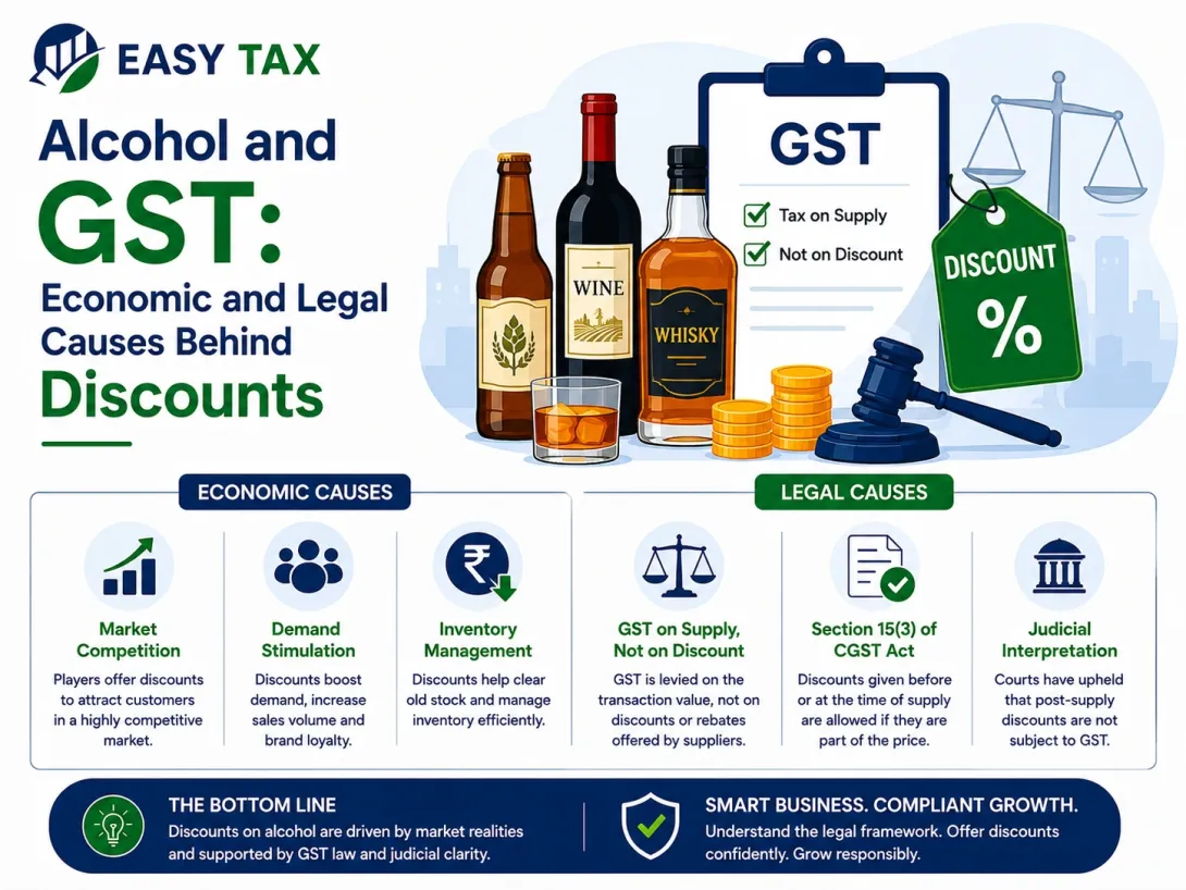 Alcohol and GST