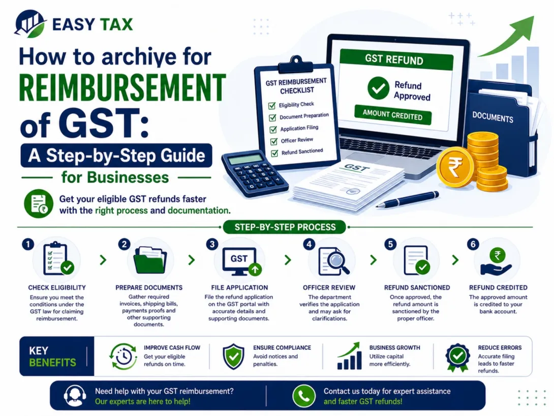 How to archive for reimbursement of GST