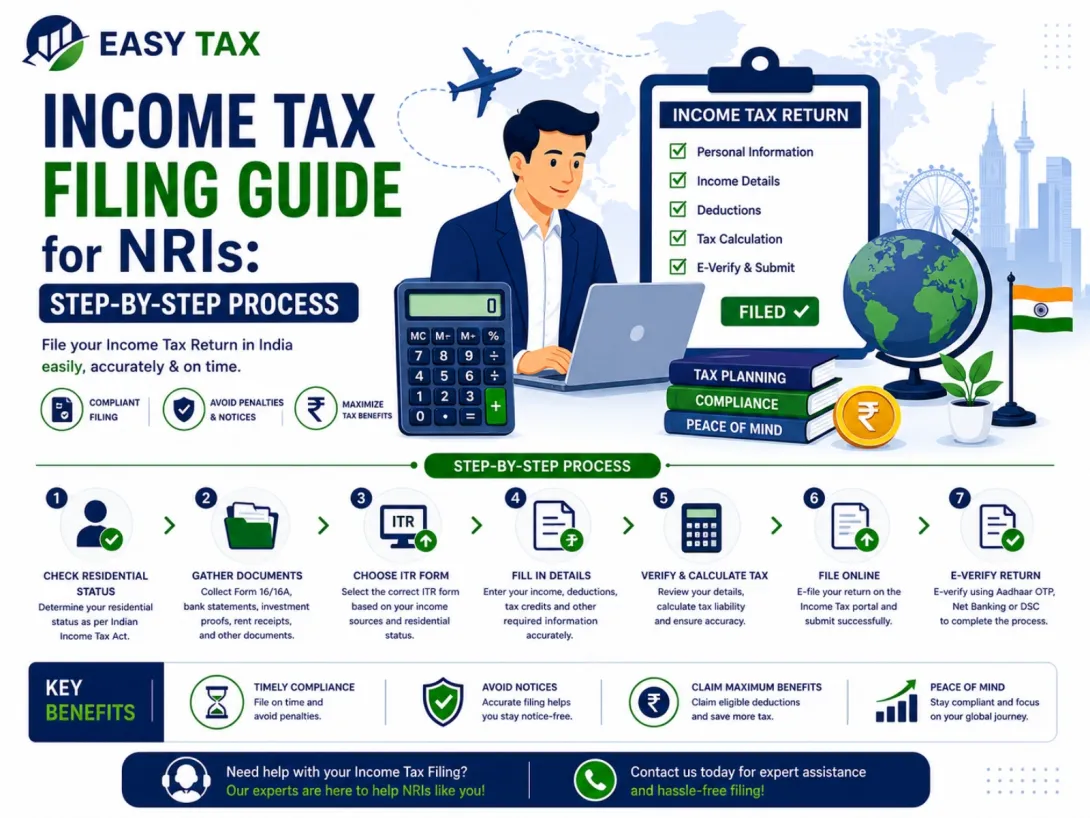 Income Tax Filing Guide for NRIs