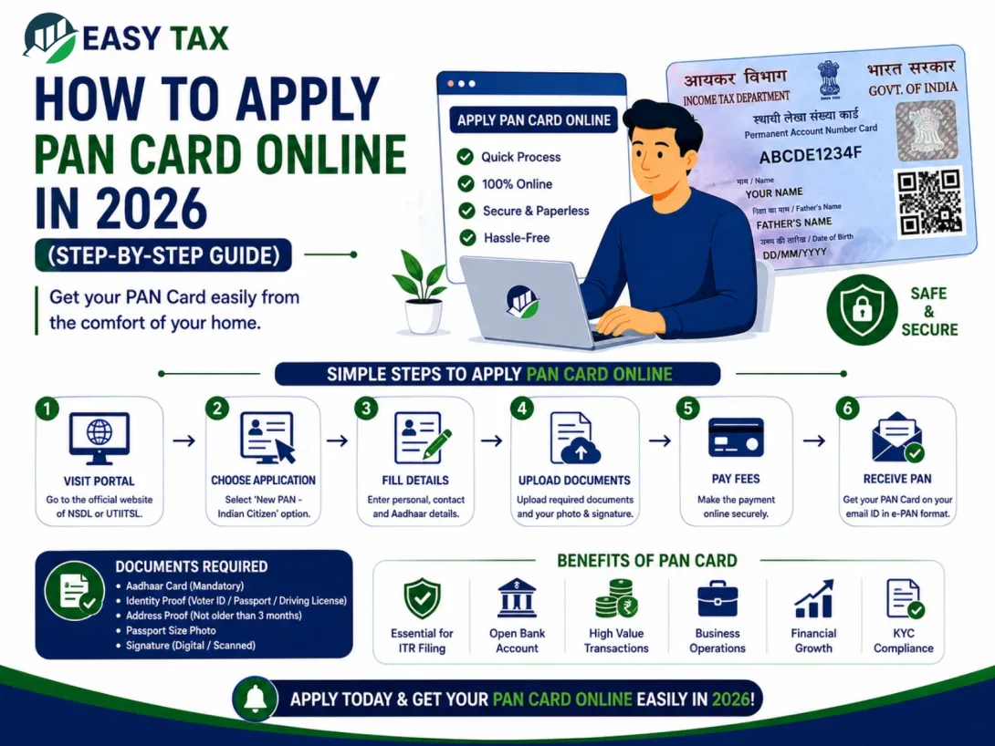How to Apply PAN Card Online in 2026