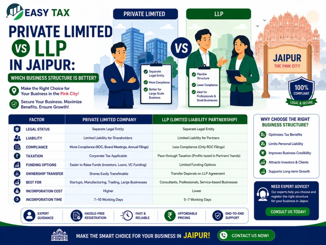 Private Limited vs LLP in Jaipur