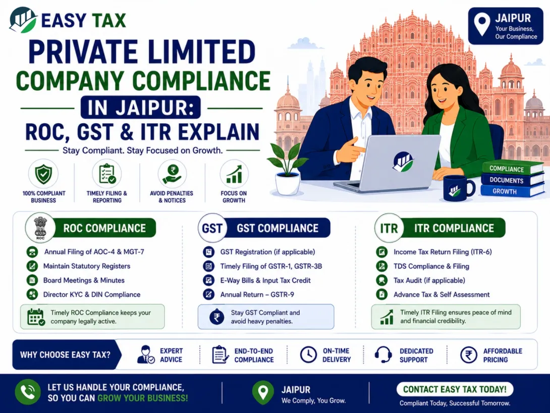 Private Limited Company Compliance in Jaipur