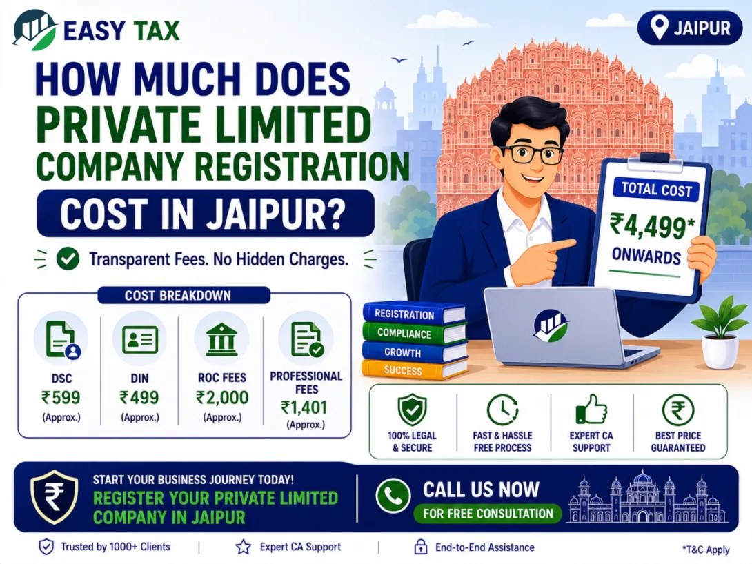 How Much Does Private Limited Company Registration Cost 