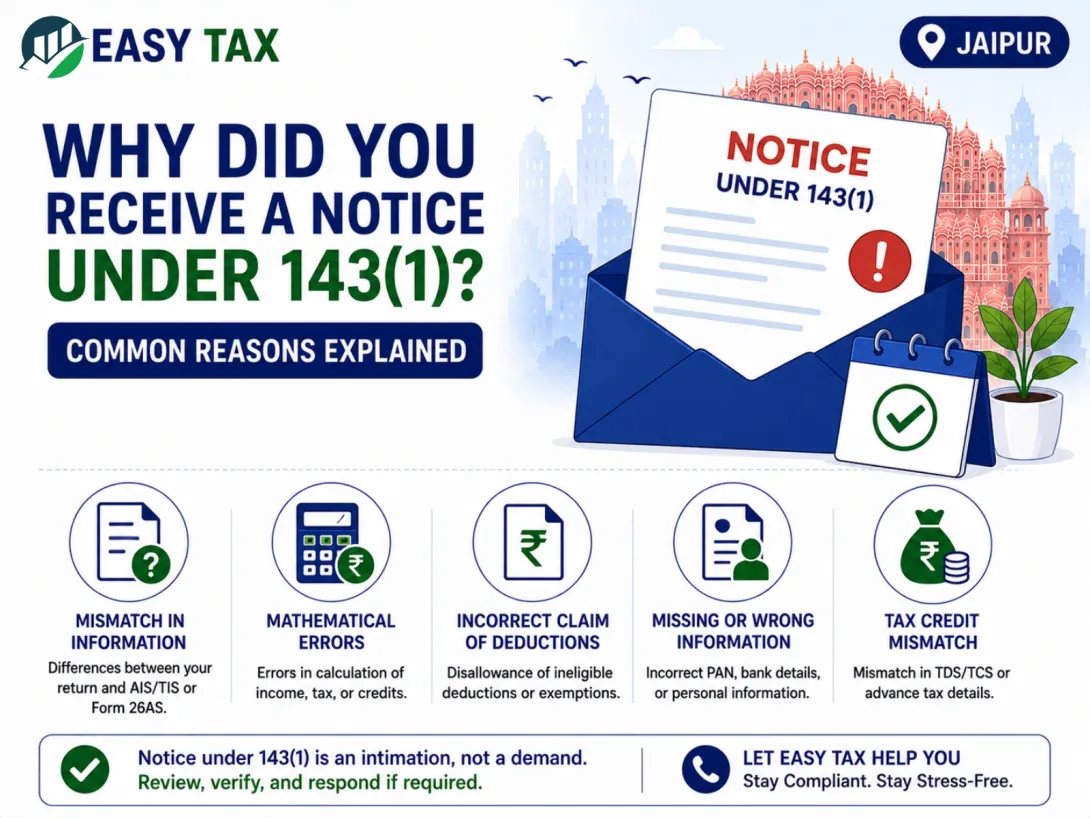 Why Did You Receive a Notice Under 143(1)?