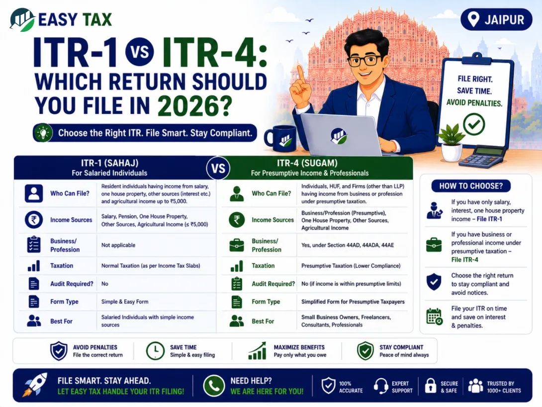 ITR-1 vs ITR-4