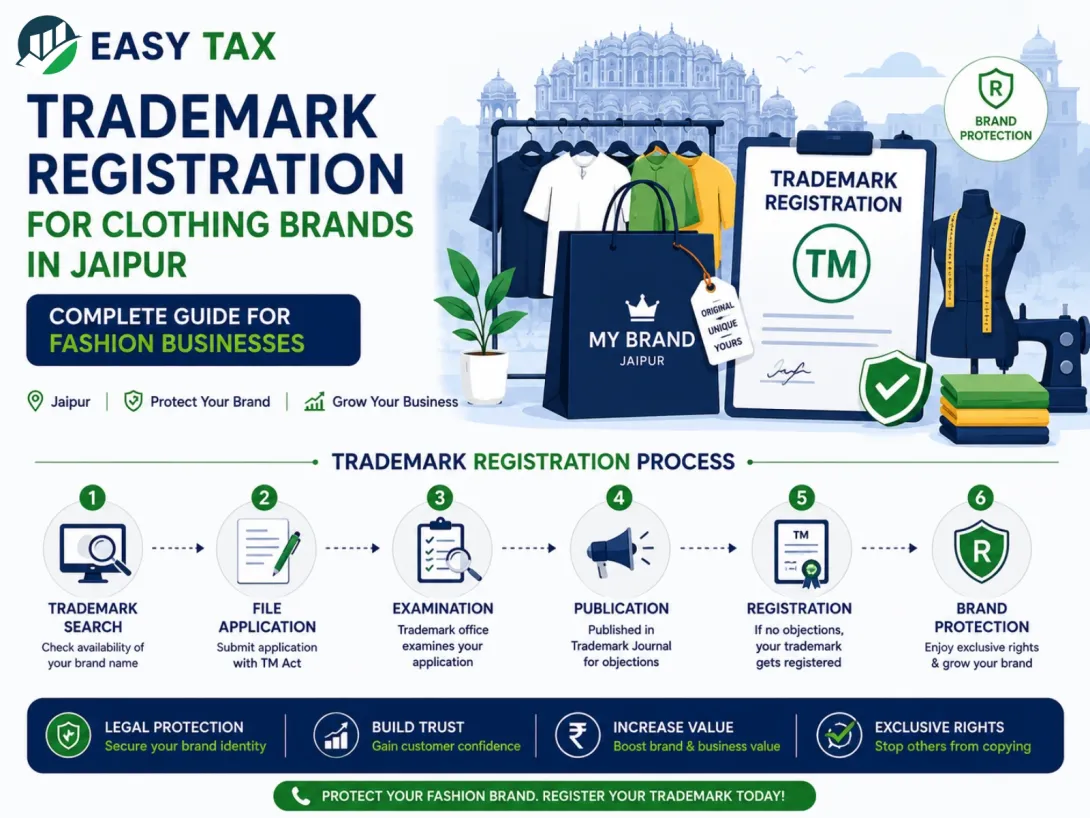 Trademark Registration for Clothing Brands in Jaipur