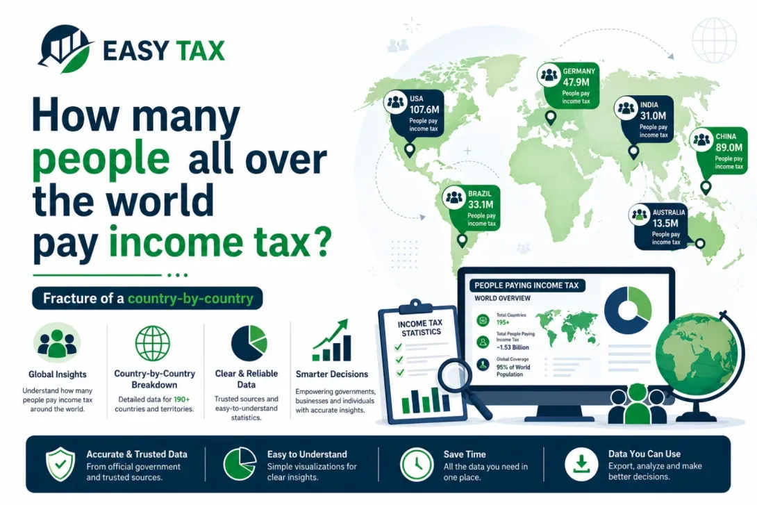 How many people all over the world pay income tax? 
