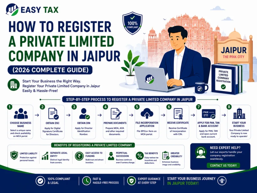 How to Register a Private Limited Company