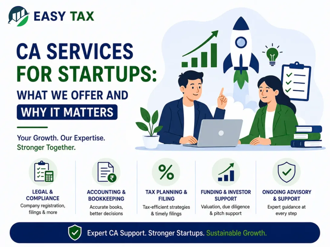 Infographic explaining CA services for startups, including business registration, accounting and bookkeeping, GST compliance, income tax and TDS compliance, financial planning, fundraising support, and startup advisory services for business growth